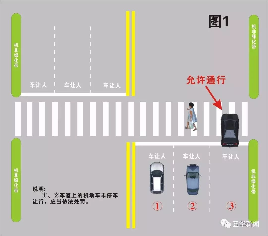 华城66条斑马线将装摄像头 斑马线前礼让行人你做得到
