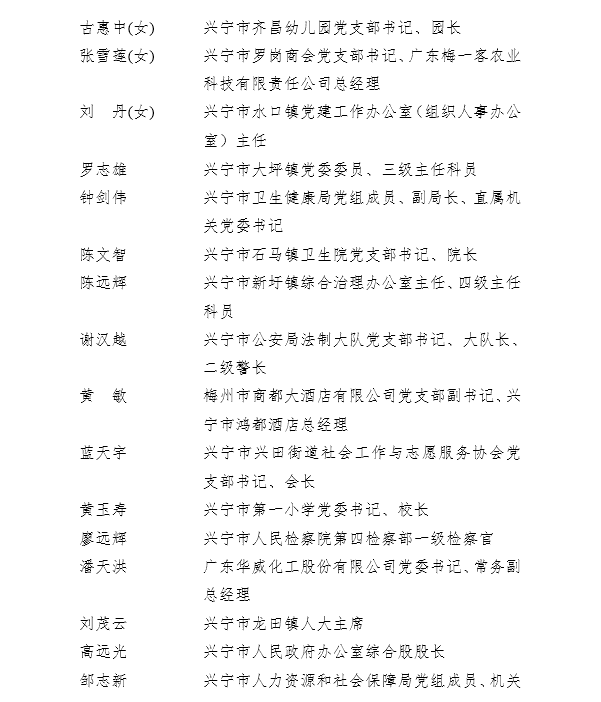 梅州"两优一先"拟表彰对象公示,这些个人和组织上榜