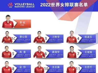 中国队出征世界女排联赛名单公布 朱婷未入选
