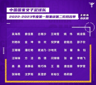 中国女足公布最新集训名单，梅州客家1人入选！