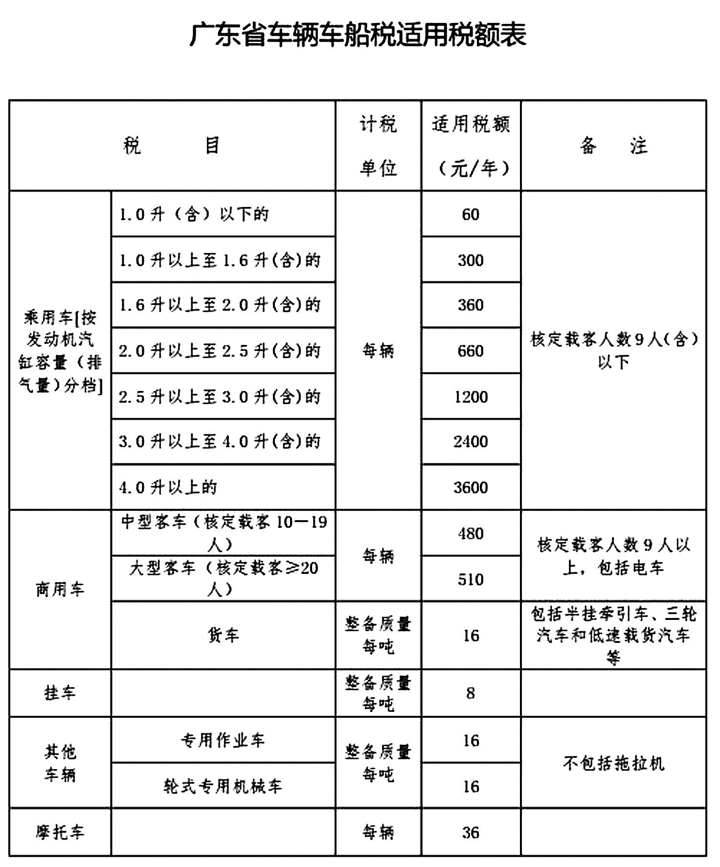 天津车船税图片