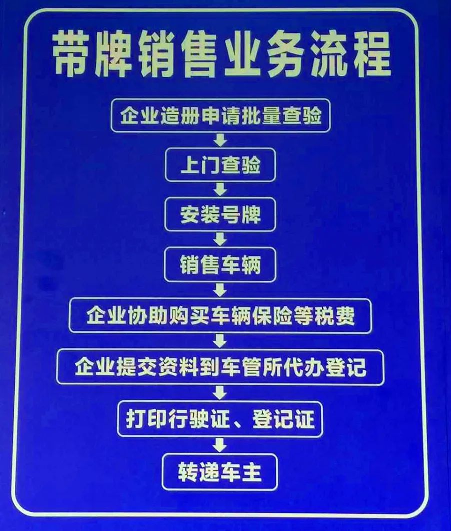购车,上牌一步到位!兴宁启动3个摩托车带牌销售点
