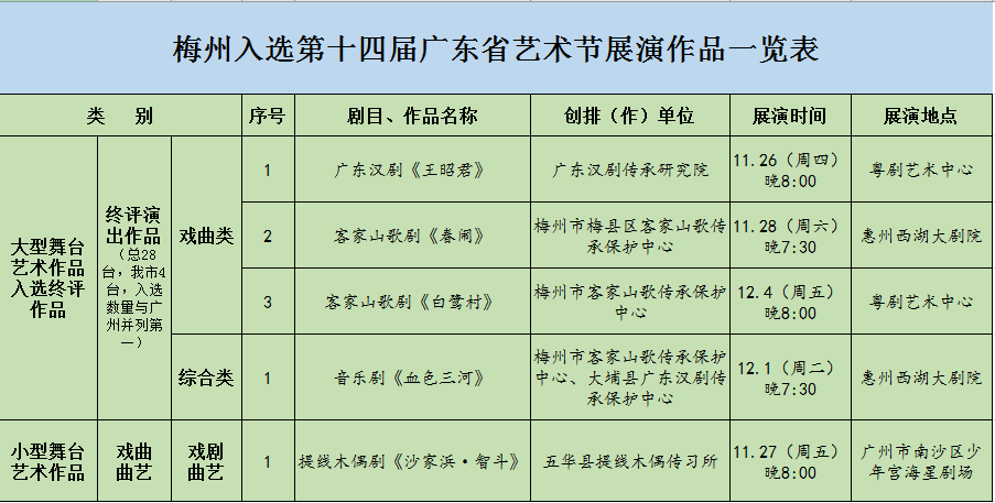 周末有雨！抓住好时机春耕春播忙起来！