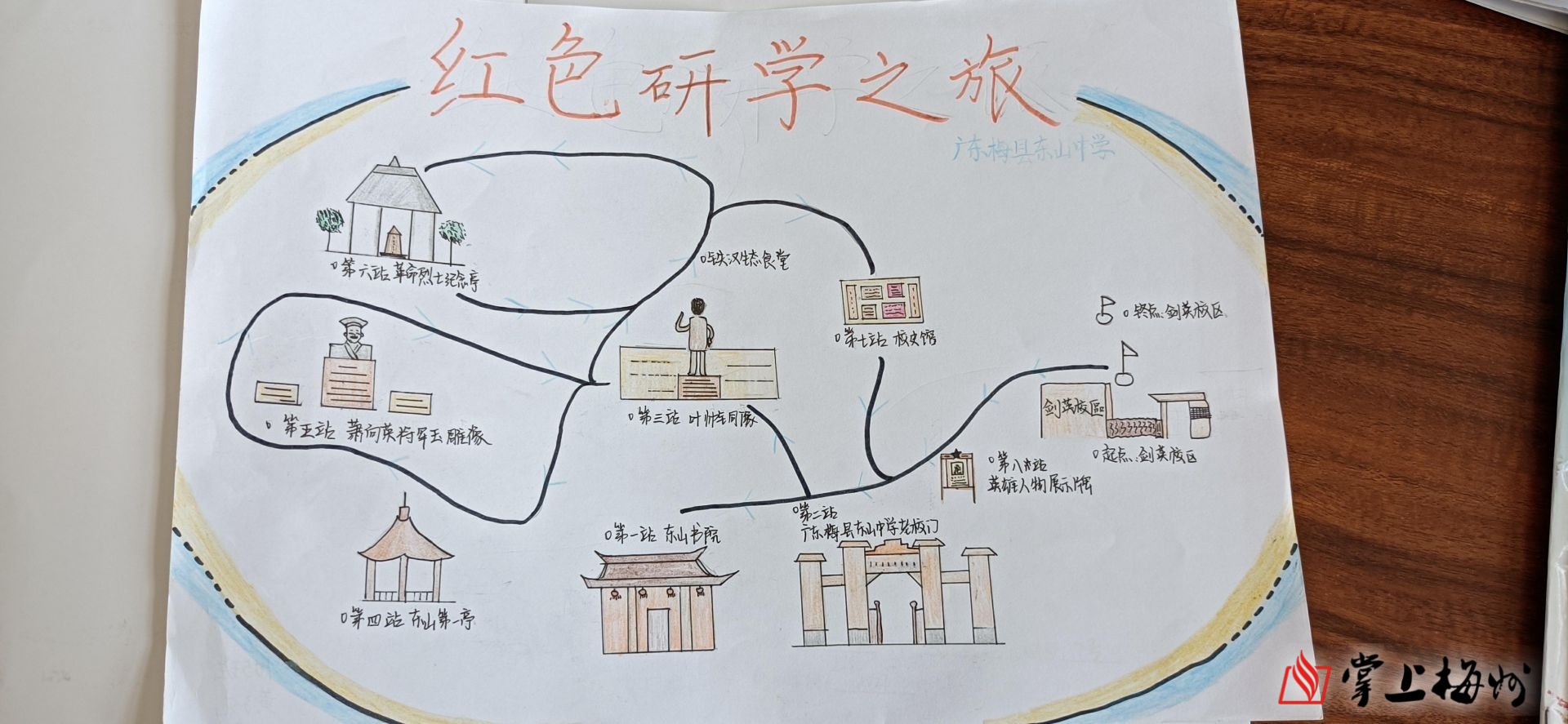 手绘研学地图(三年级)图片