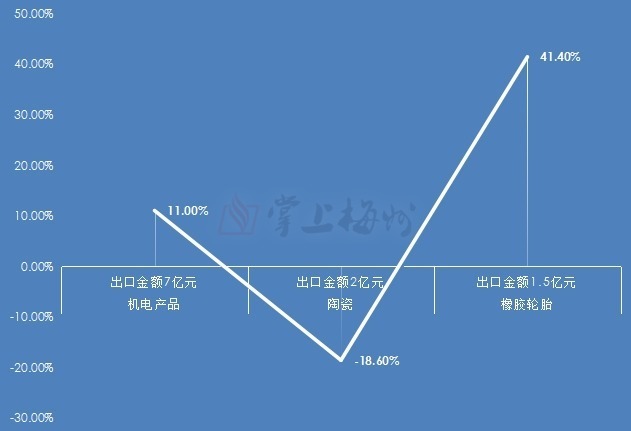 利好政策密集落地，三大指数集体上涨 A股第二波行情要来了？