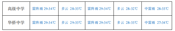 未来三天，冷空气将影响我国大部地区