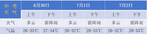 中考期间，梅州雷雨活跃天气较闷热！