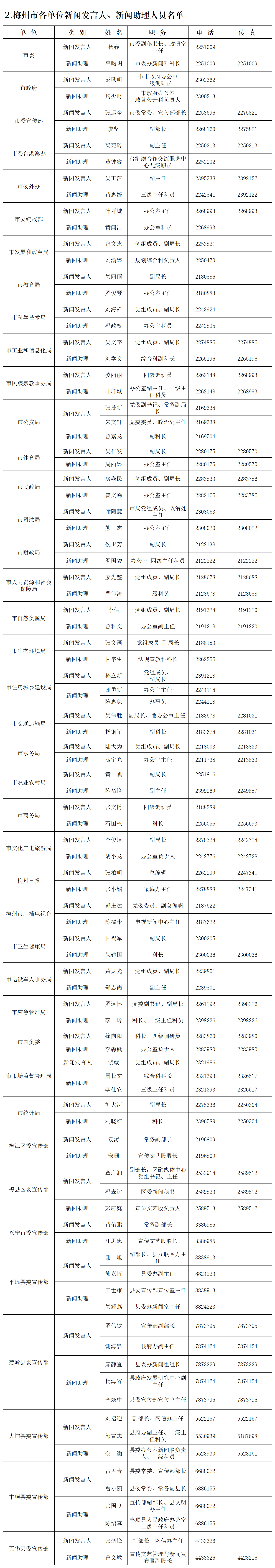 梅州将军名单图片