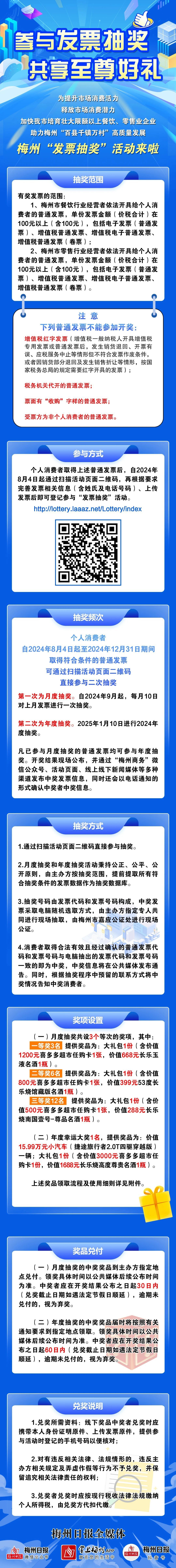 一起来抽汽车大奖!梅州市餐饮,零售业"发票抽奖"活动启动