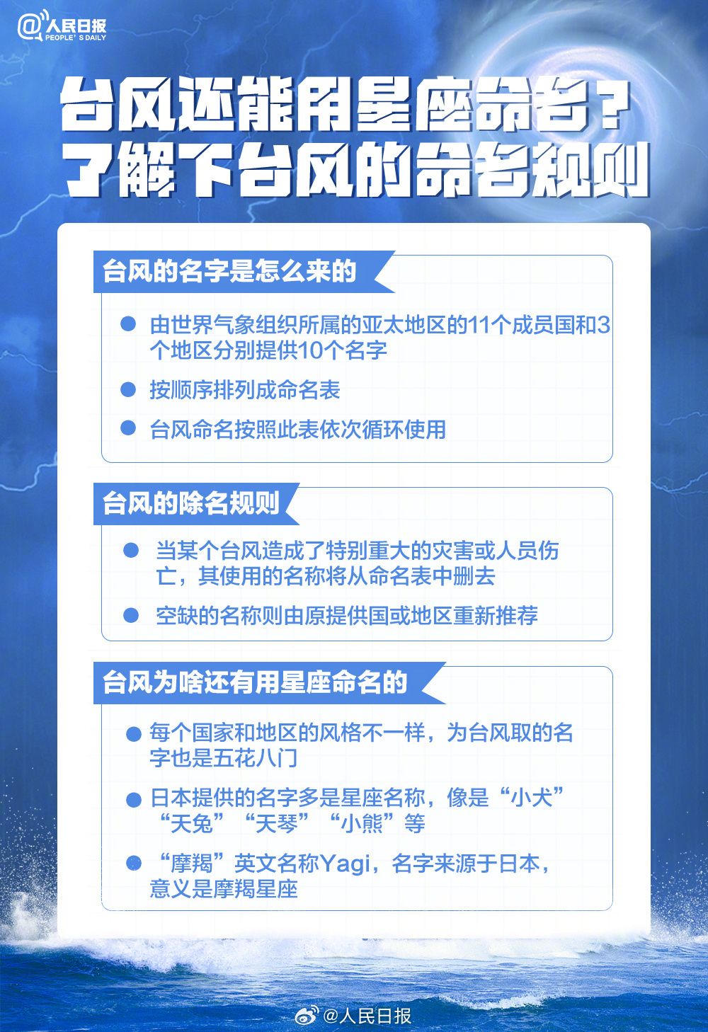 滚动丨台风“摩羯”已经过境，广东集中力量打好这场防风大仗；截至目前，广东没有人员因灾伤亡