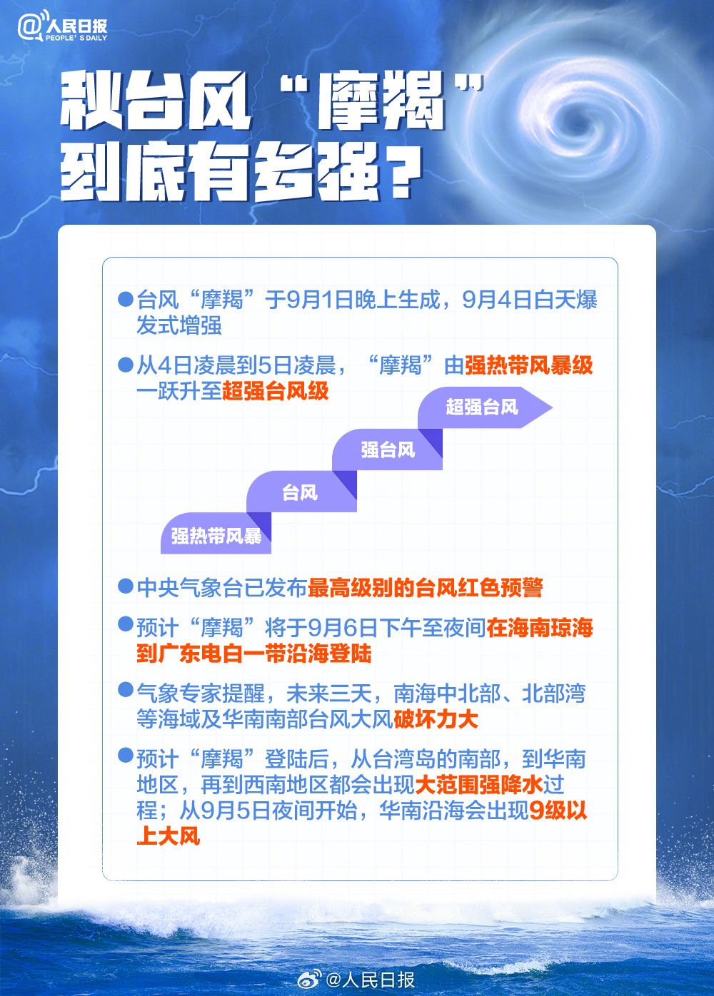 滚动丨台风“摩羯”已经过境，广东集中力量打好这场防风大仗；截至目前，广东没有人员因灾伤亡