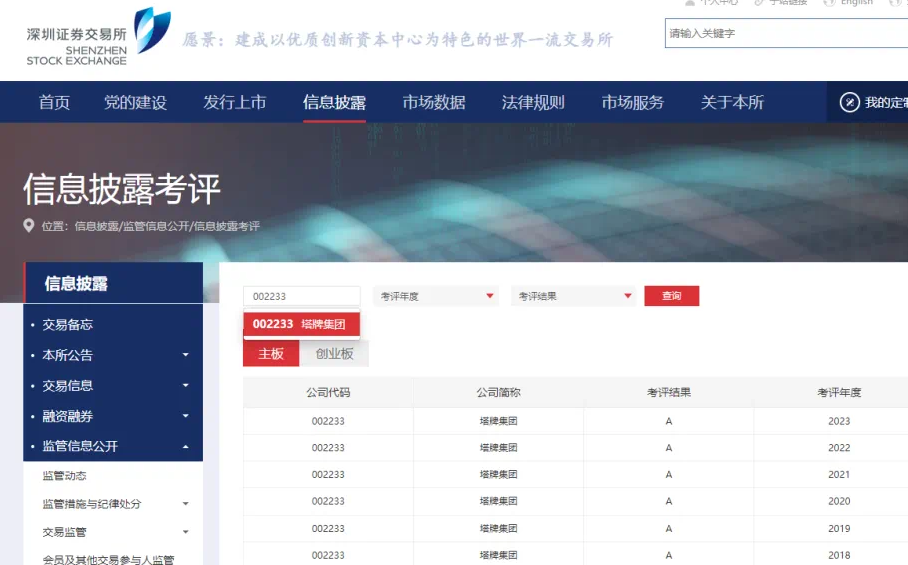 塔牌集团信披工作连续6年获评A级