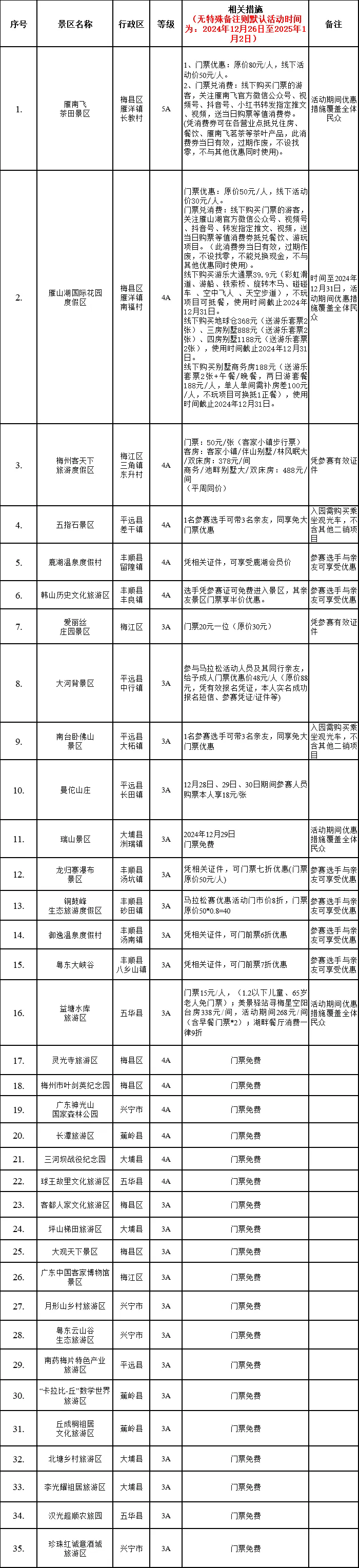 辽宁舰航母编队位台岛以东参加“联合利剑