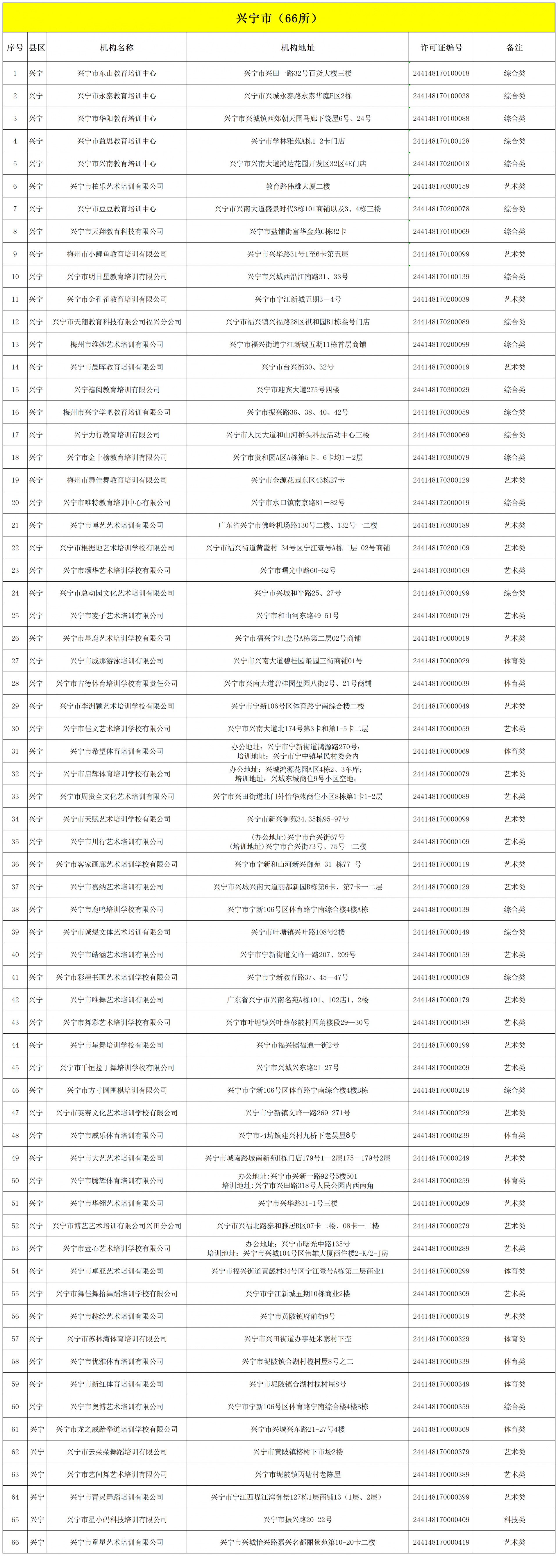 涉及电动汽车、家用电器等，一批国家标准发布