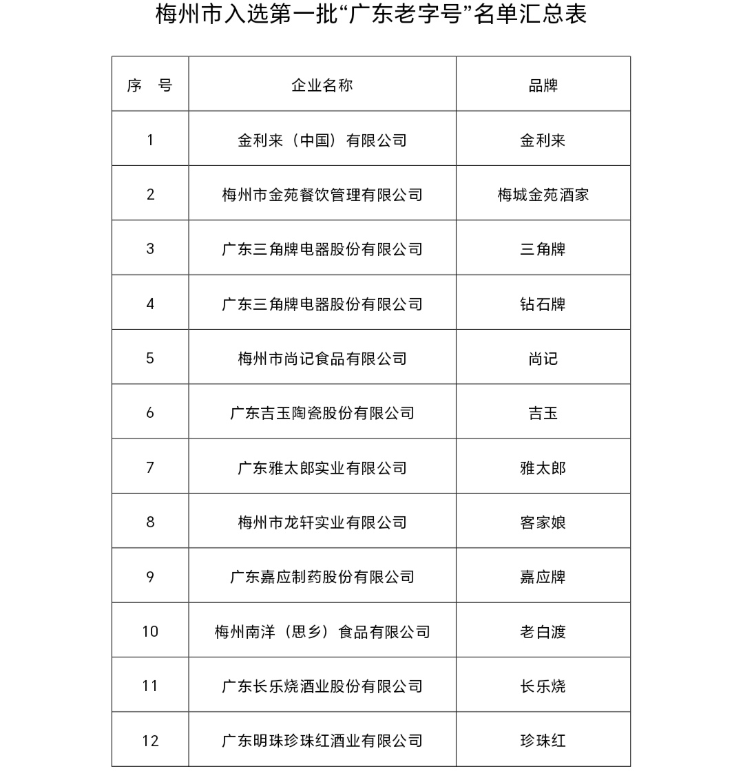 马学斌不再担任广东省审计厅厅长