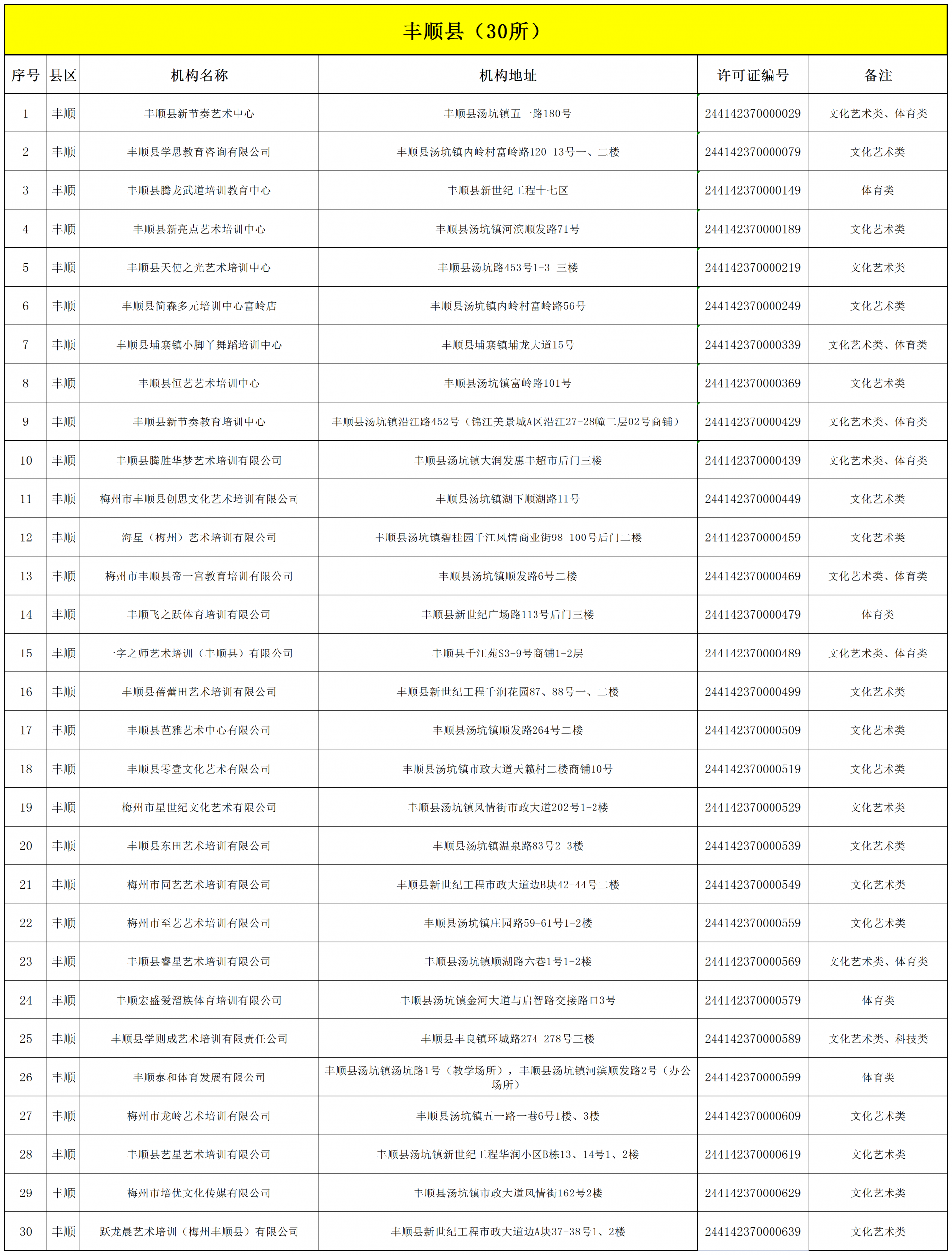 @梅州人，明天梅城这些地方将减压供水！具体时间及详情↓↓↓