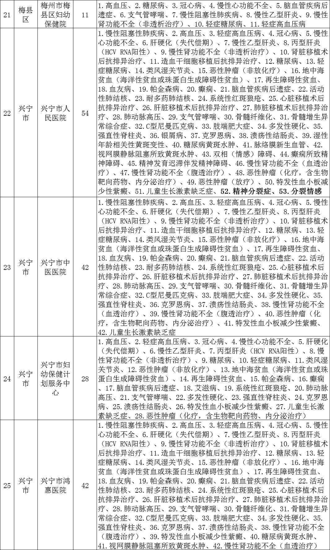 注意繞行！梅州這些高速路段實(shí)施交通管制