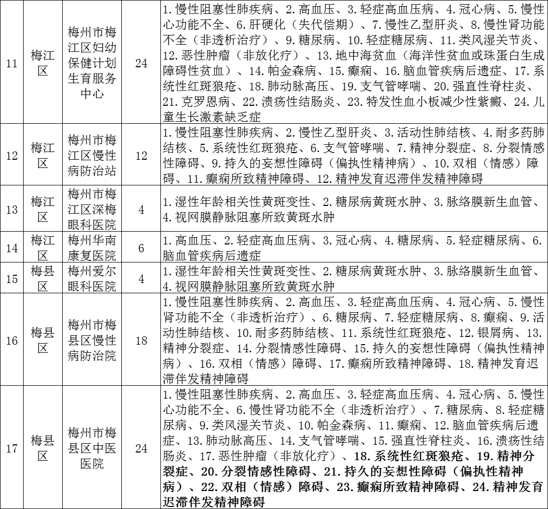 注意繞行！梅州這些高速路段實(shí)施交通管制
