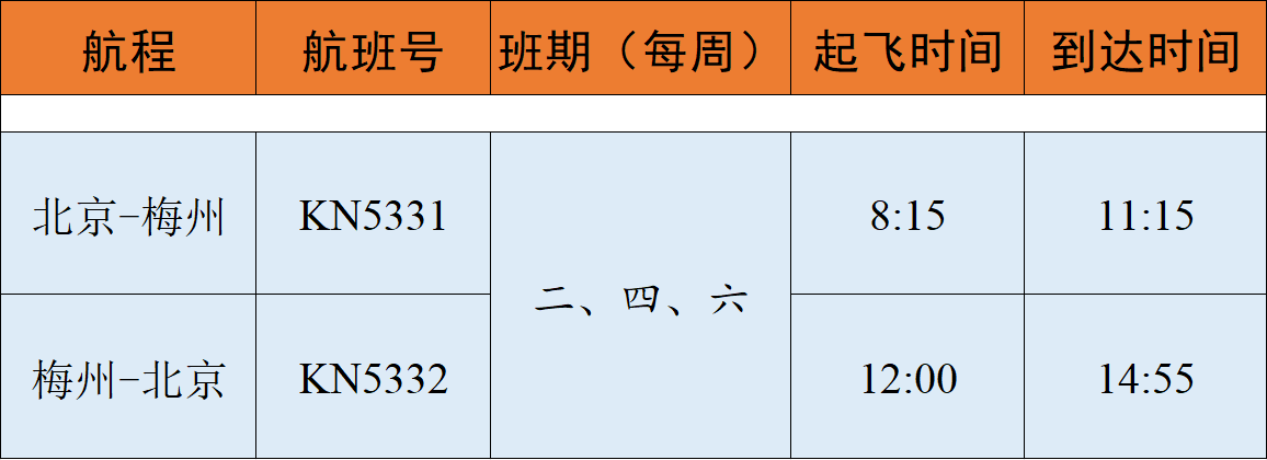 油價降降降！就在今晚24時，梅州92號汽油價格調整為→