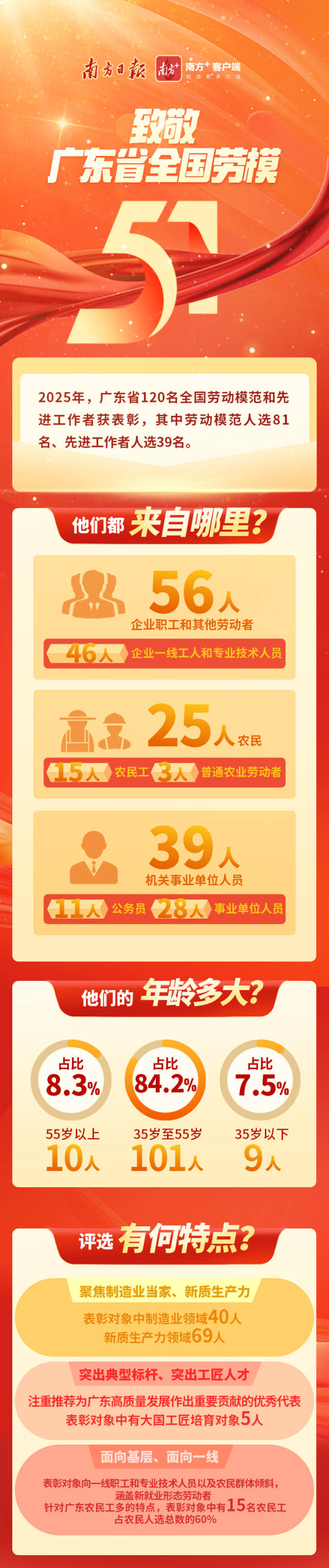 廣東攜超2萬個優(yōu)質(zhì)崗位赴杭引才