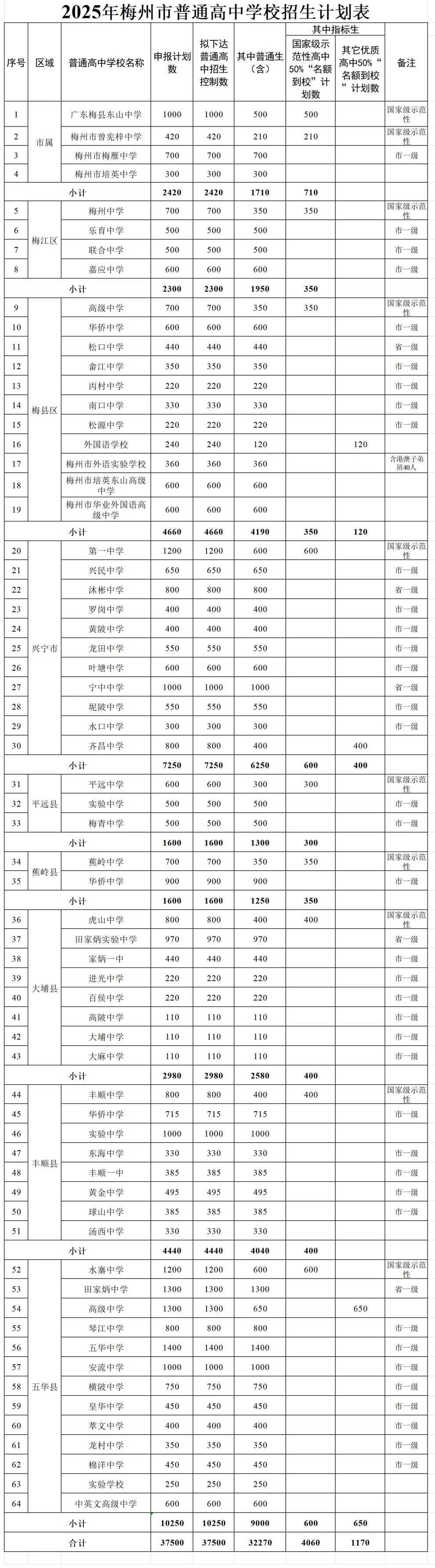 第十五屆廣東省藝術(shù)節(jié)終評(píng)演出結(jié)束，梅州5部作品順利完成終評(píng)