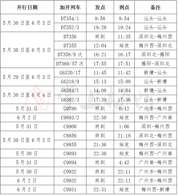 端午假期，梅州西站加開70趟動(dòng)車組列車！