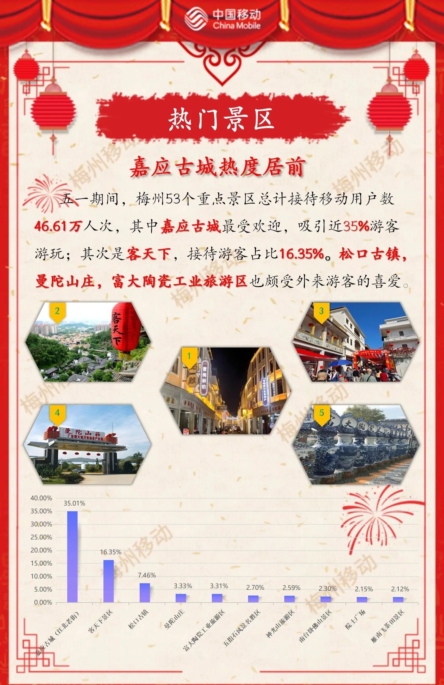 國務(wù)院關(guān)稅稅則委員會公布公告調(diào)整對原產(chǎn)于美國的進口商品加征關(guān)稅措施
