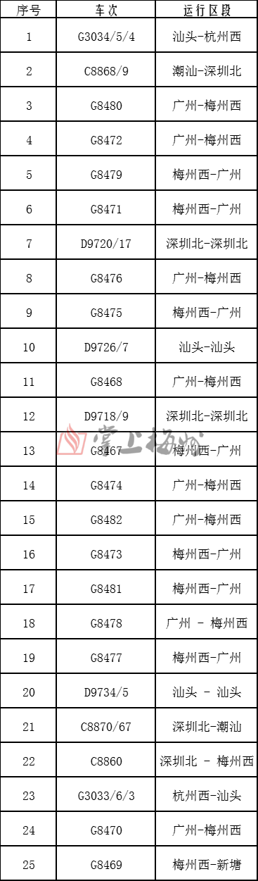 1—4月廣州實(shí)現(xiàn)社會消費(fèi)品零售總額3760.86億元，同比增長4.0%