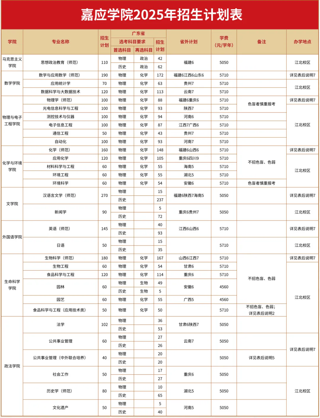 廣東建立超7萬個“兩新”黨組織 持續(xù)推動新時代社會工作高質(zhì)量發(fā)展