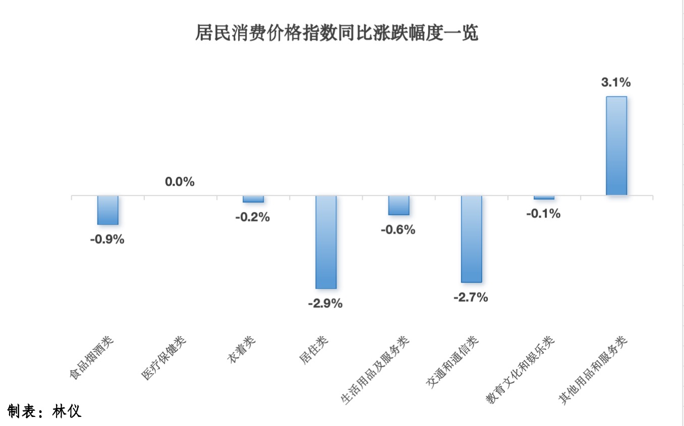 教育業(yè)投資同比增長205.1%！2025年1