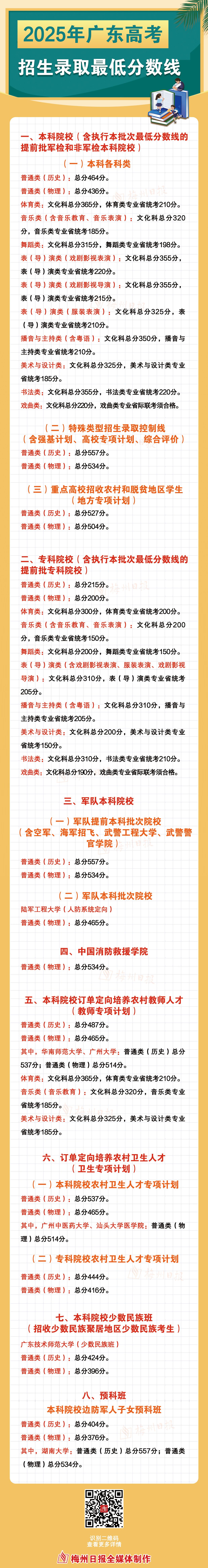 進(jìn)入后汛期 廣東如何下好防汛“先手棋”？