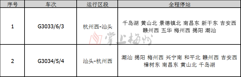 廣東省提前批非軍檢院校和教師專項(xiàng)藝體類開始投檔