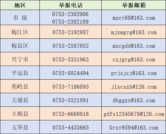 查证属实给予200元奖励！梅州开展城镇燃气安全违法违规行为有奖举报活动