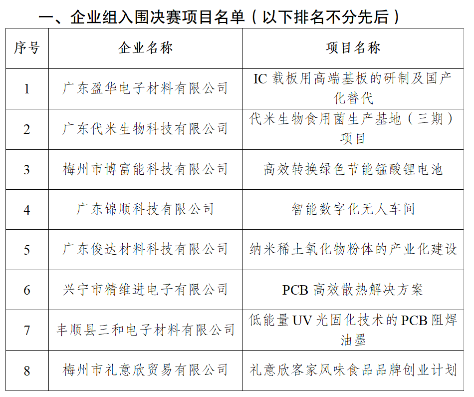 今年1—3月份全國(guó)規(guī)模以上工業(yè)企業(yè)利潤(rùn)增長(zhǎng)0.8%