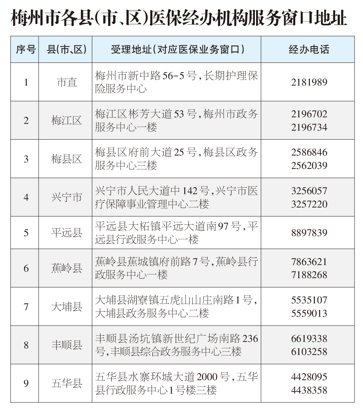 3月15日，市市場監(jiān)督管理局上線“行風熱線”節(jié)目