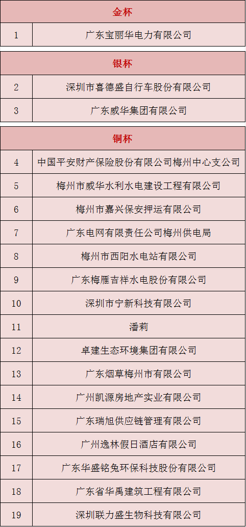 梅州1金杯2银杯16铜杯！2024年度广东扶贫济困红棉奖评选结果出炉