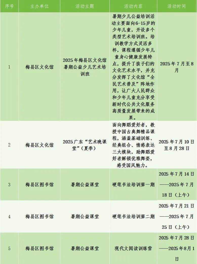 今年1—5月，廣東工業(yè)機(jī)器人產(chǎn)量全國占比超4成
