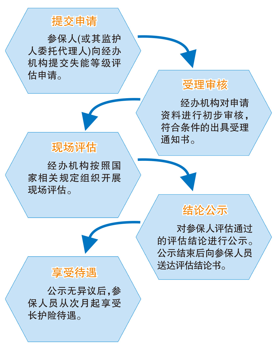 廣東：高考準考證不得涂改書寫，考場將啟用實時視頻巡查