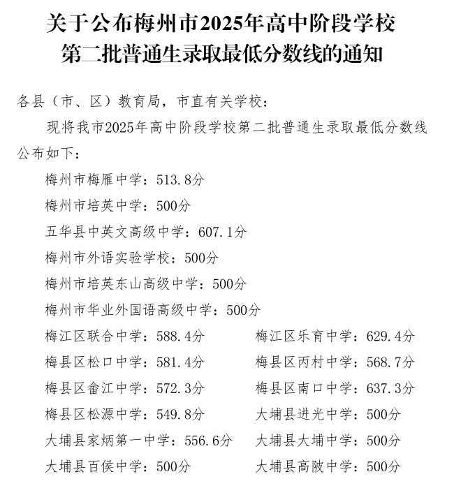 梅州市2025年高中阶段学校第二批普通生录取最低分数线公布
