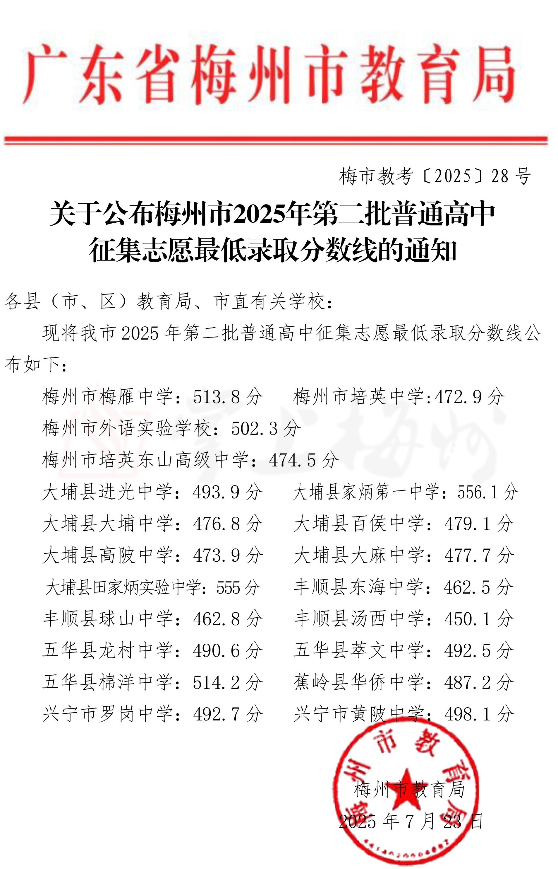  最低450.1分！梅州第二批普通高中征集志愿最低录取分数线公布