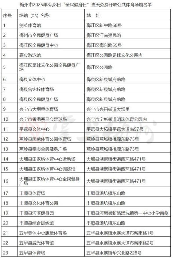 走，运动去！8月8日当天，梅州这些公共体育场馆免费开放→
