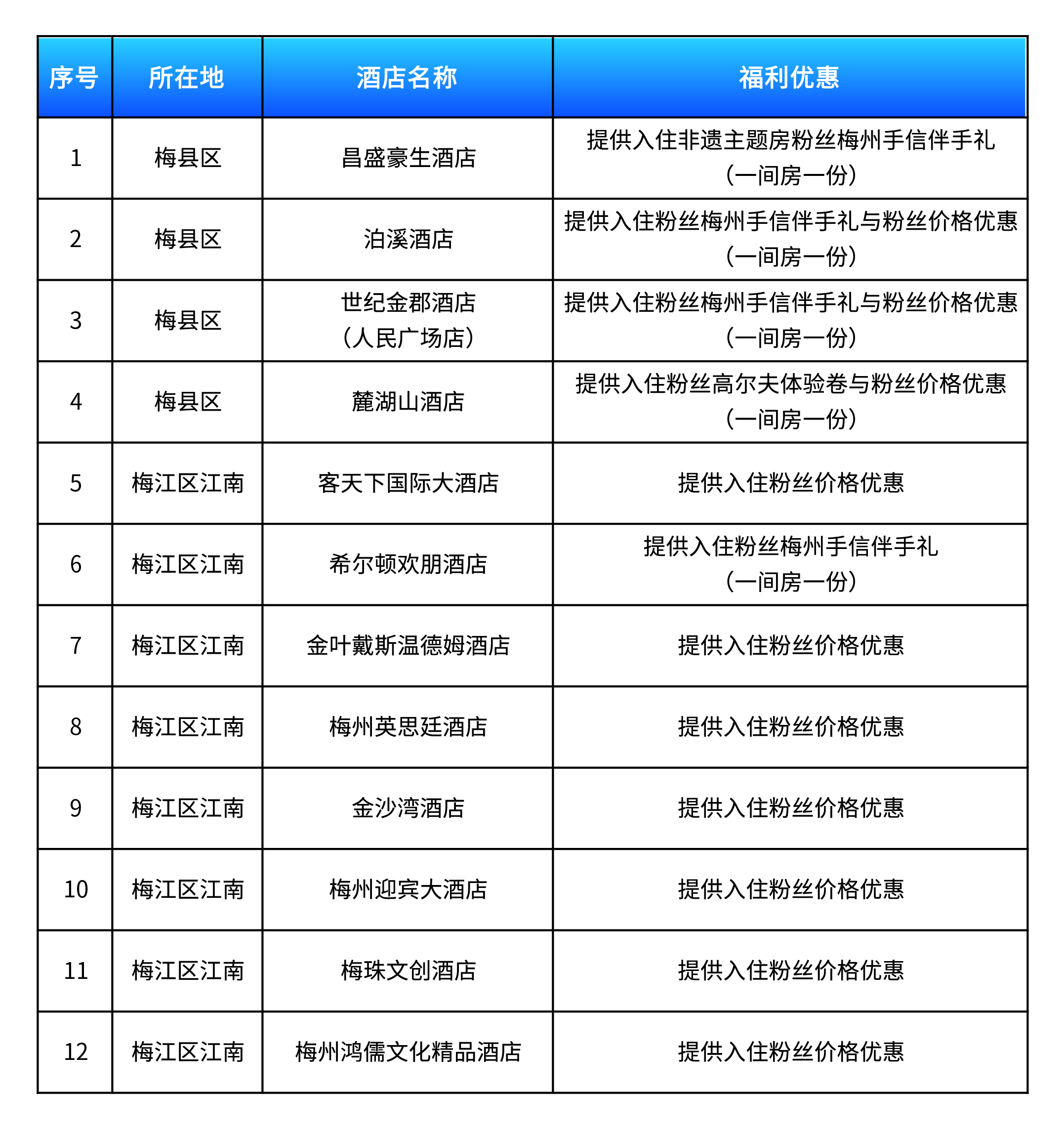  雷州市博物馆暑期延长开放时间