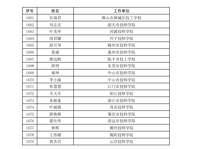 江苏省启动集中用餐单位食品安全问题专项治理行动