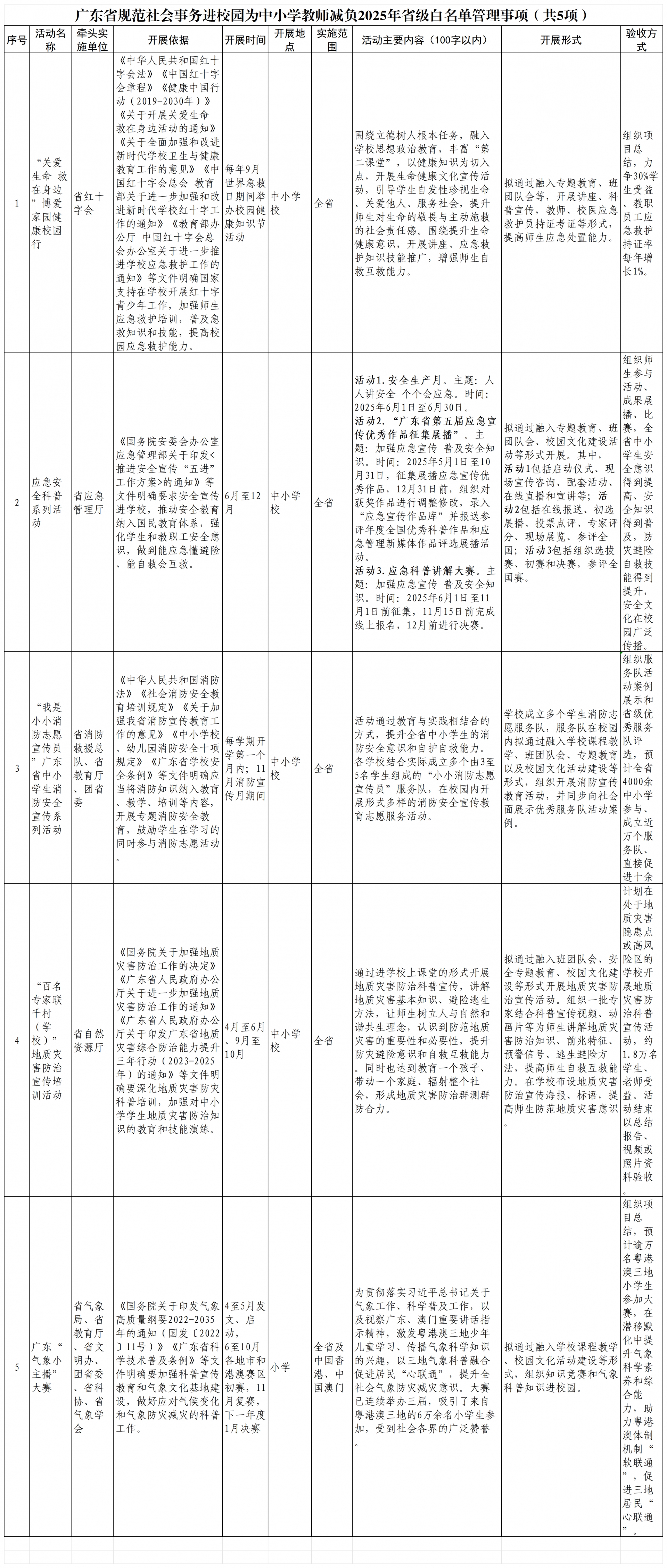  事关中小学教师减负！梅州市教育公布这个白名单