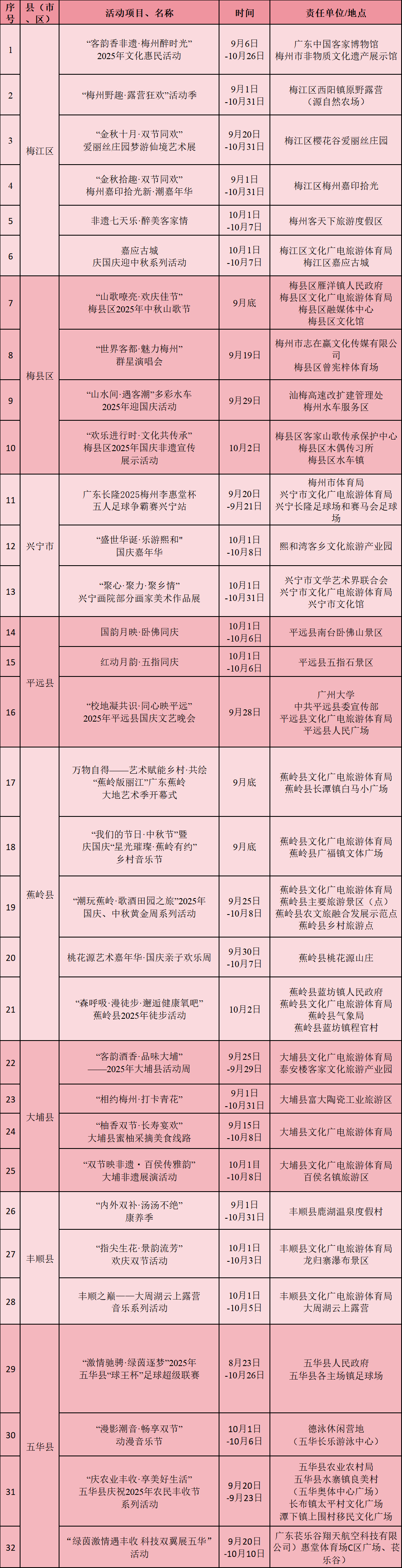 2025年梅州米香酒文化周行将启幕！这些活动等你来参加→