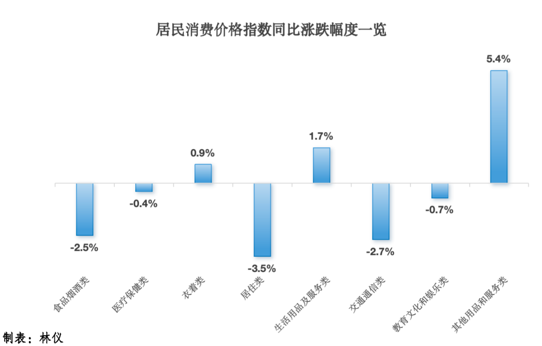 8月梅州CPI出炉！金饰品价格同比上涨36.4%