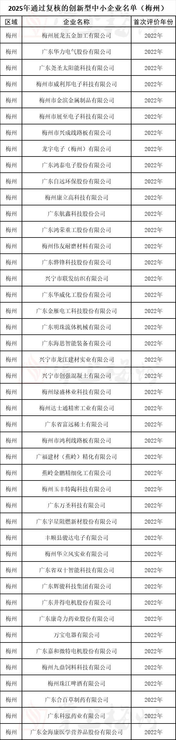 云南省市场监管局发布汤圆抽检结果及消费提示
