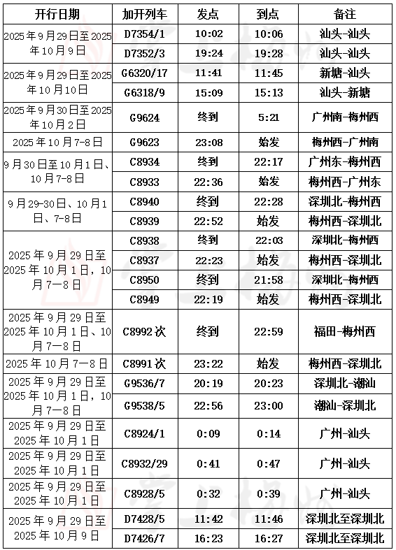 国庆中秋假日，梅州西站将加开129趟列车！加开车时刻表在这→