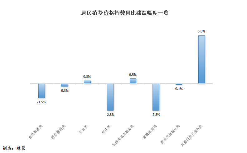 新能源汽车零售同比增长32.5%！1—11月梅州市经济运行保持总体平稳