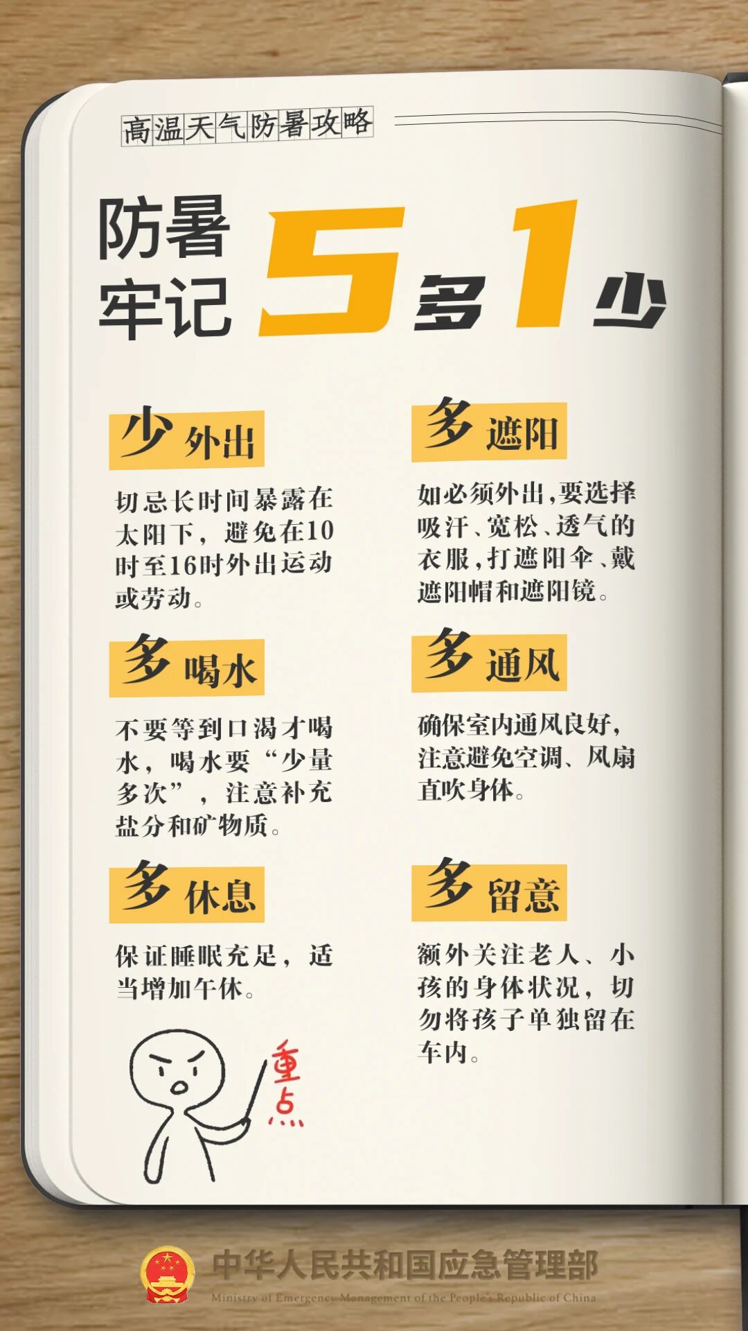 正在上传...
